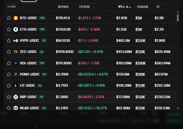 Proprの取扱銘柄一覧（クリプトタブ）。BTC・ETH・HYPE等